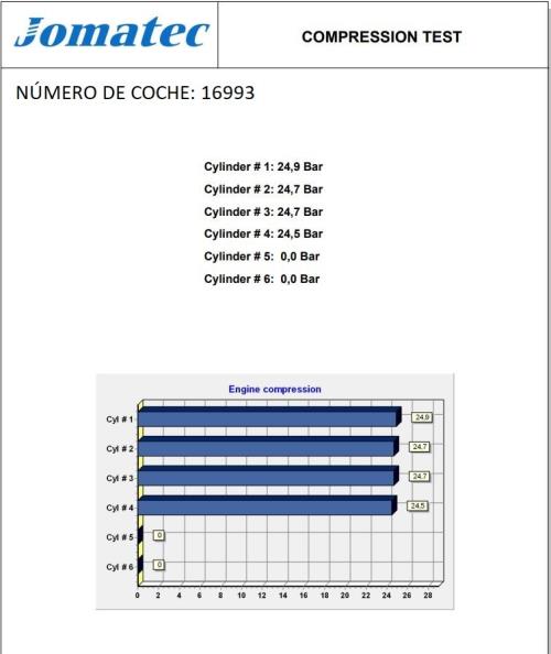 Ricambio