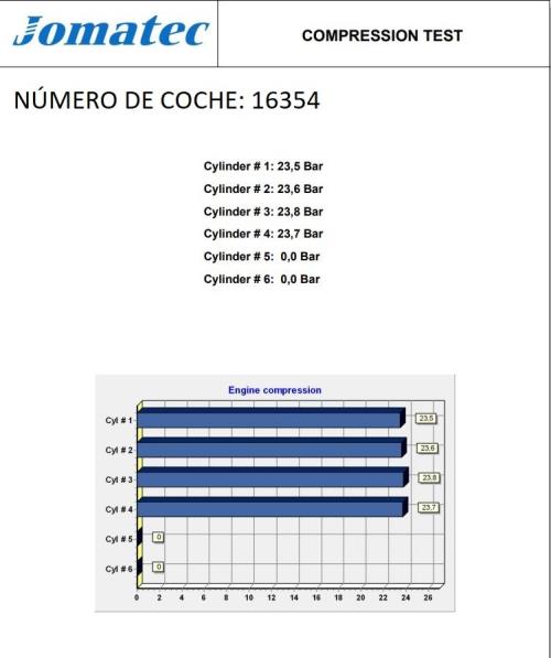 Ricambio