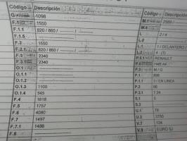 Foto del ricambio