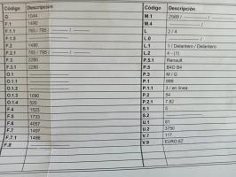 Foto del ricambio